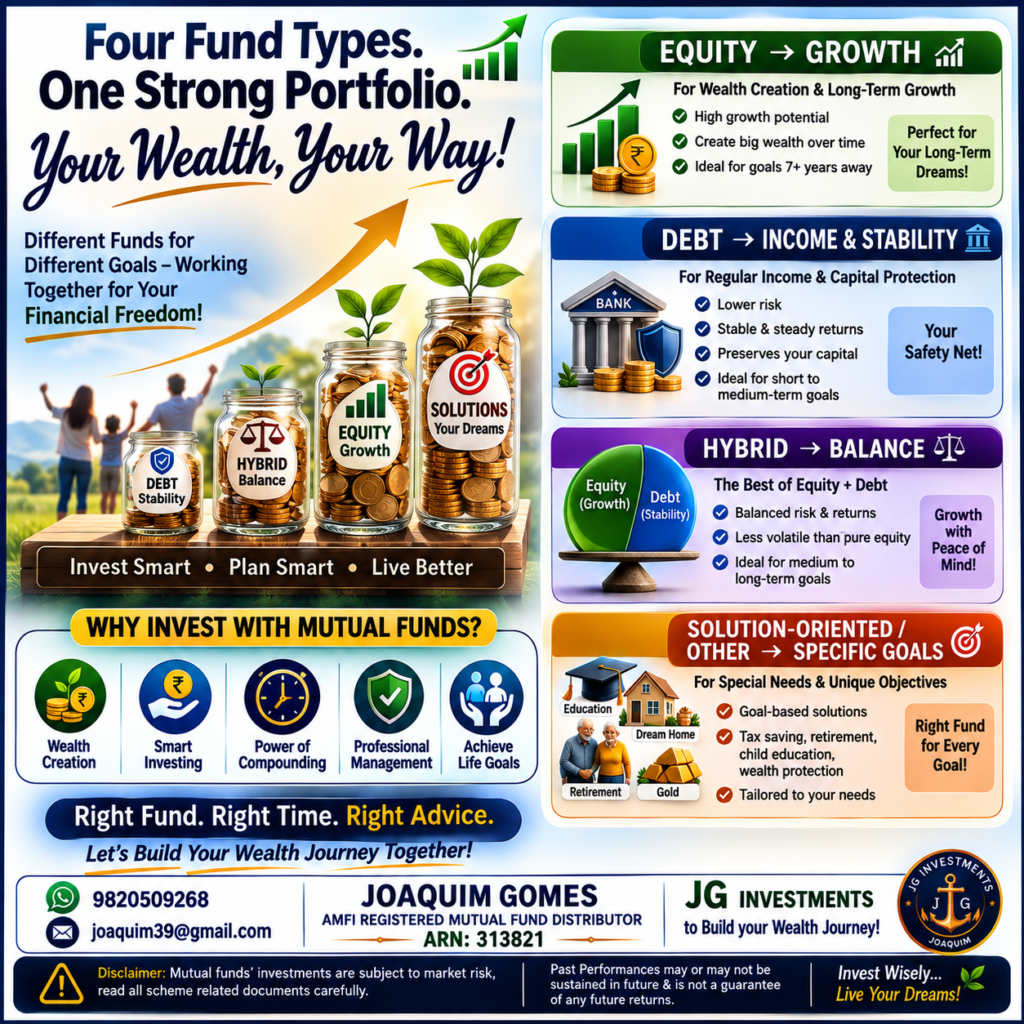 types of funds